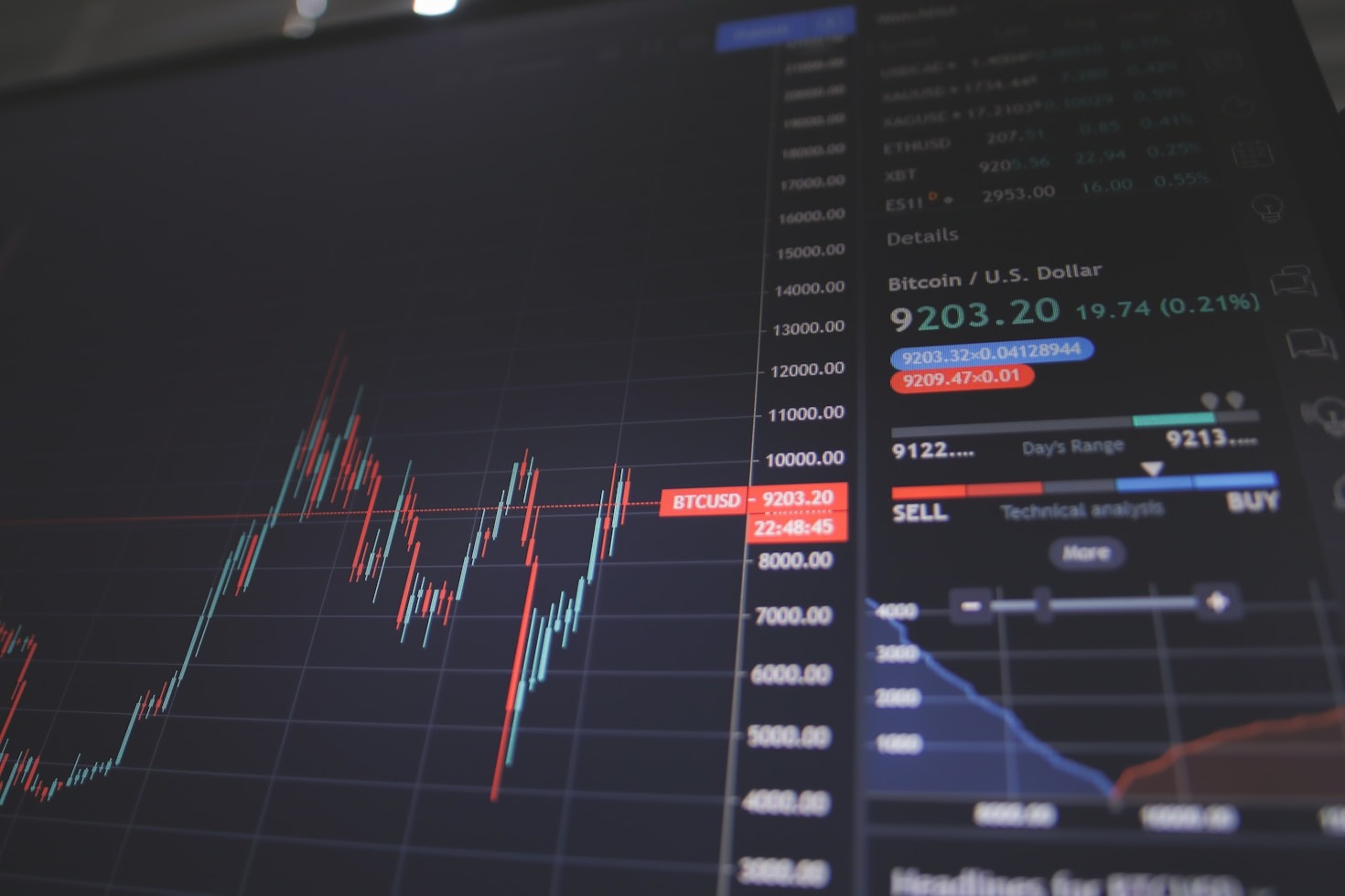 Navigating The Latest Regulatory Shifts In Finance